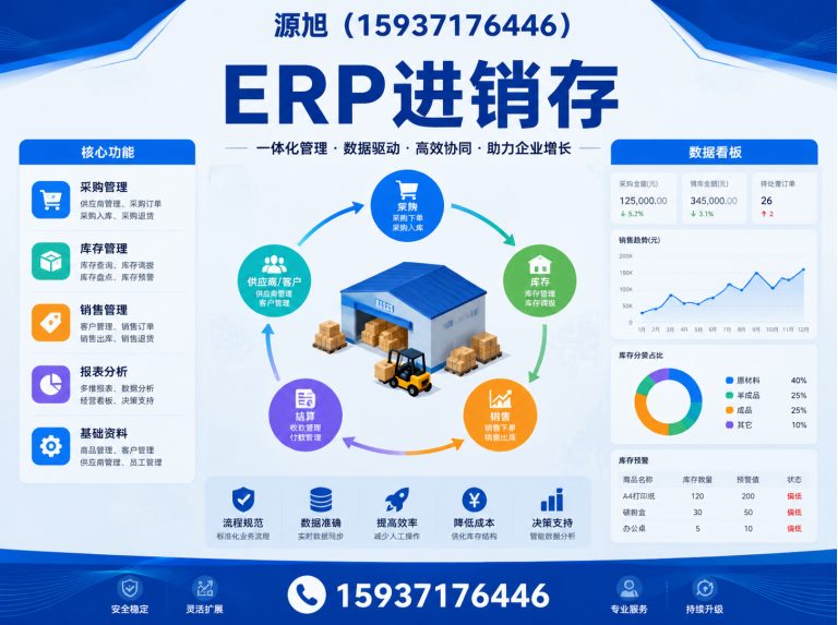 中牟县源旭软件展示图